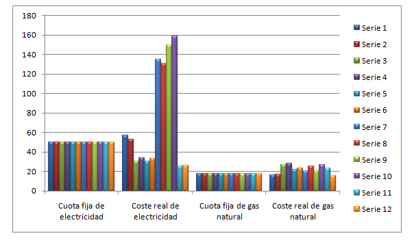 Fuente: Selectra