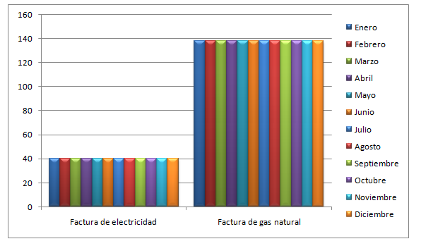 grafico_tarifa_plana