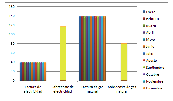 grafico_tarifa_plana_2