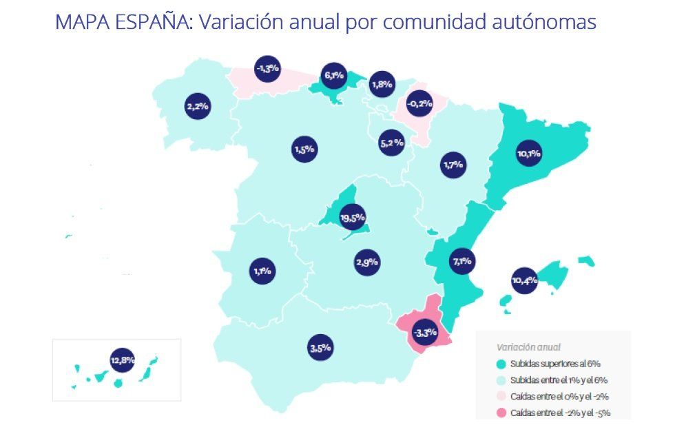 El precio de la vivienda sube en 14 CCAA y en 37 provincias al cierre de 2018 - Fotocasa Life - #InformeFotocasa, Informe venta fotocasa, Precio de la vivienda - Compraventa - El precio medio de la vivienda de segunda mano en España cierra 2018 en 1.869 €/m2, lo que supone un incremento del 7,8% respecto al año anterior.
