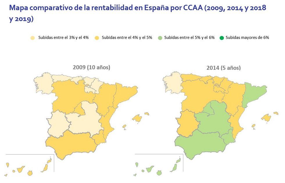Mapa comparativo de la rentabilidad de la vivienda en España
