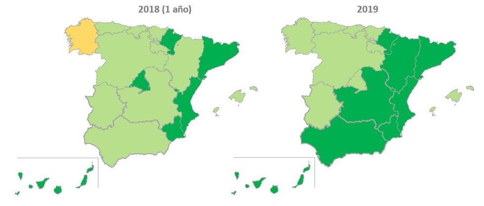 Comparativa de rentabilidad 2018 y 2019