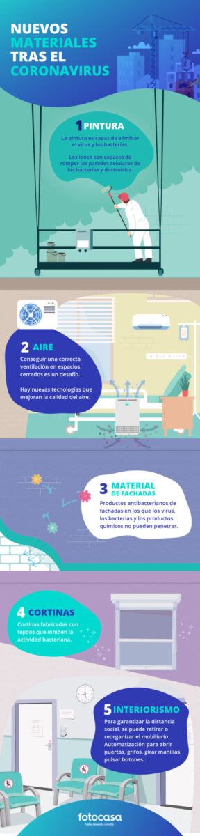 Nuevos materiales de construcción vivienda