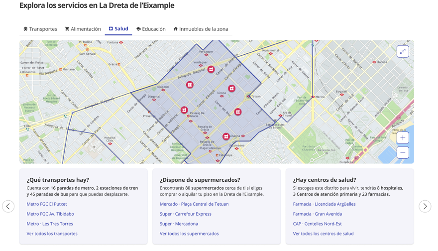 funcionalidades de la guia de barrios