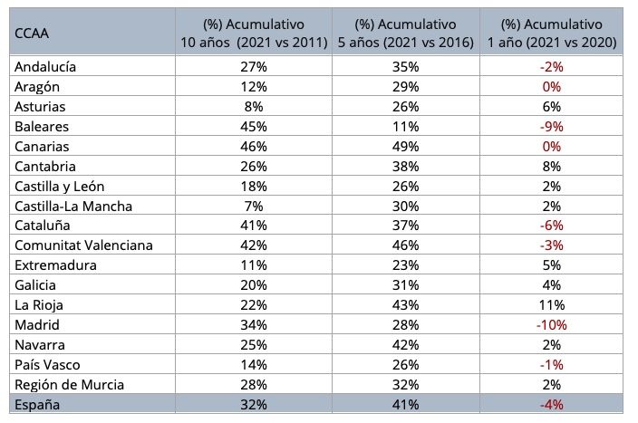 CCAA acumulativo