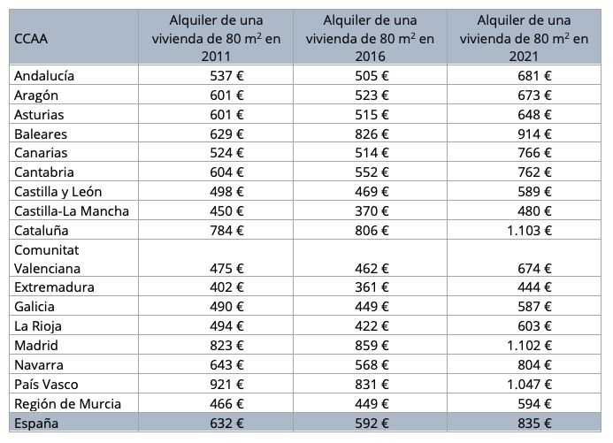 Precio medio de una vivienda