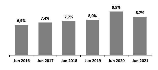 Rentabilidad garajes