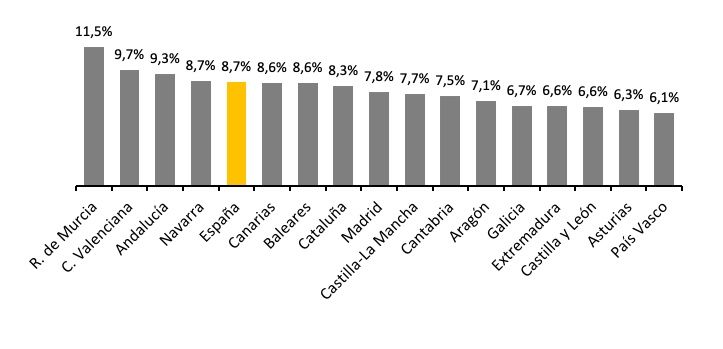 Rentabilidad garajes