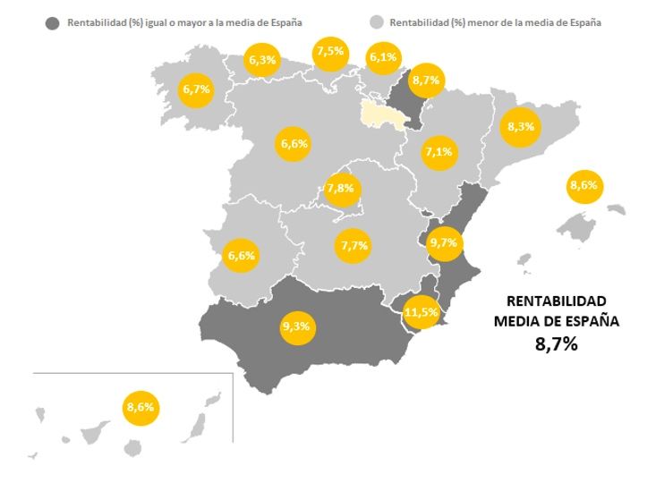 Rentabilidad de garajes
