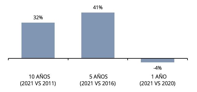 Variación acumulativa