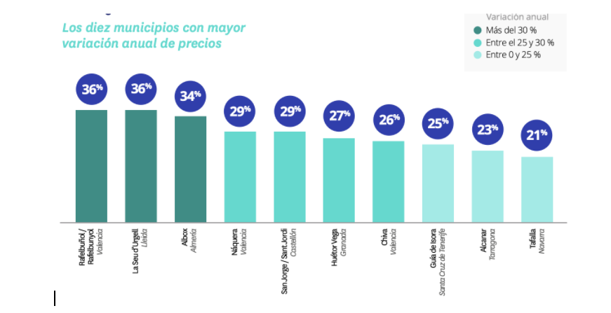 mas variacion interanual precios