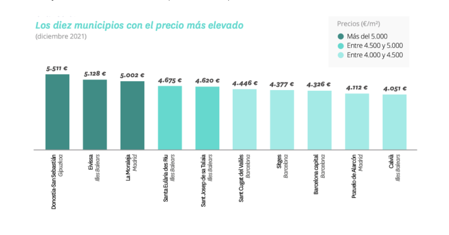municipios precios mas caros
