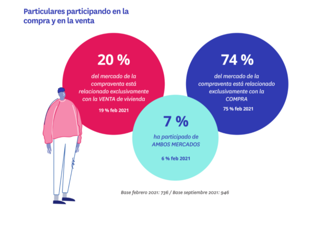 compraventa de particulares 2021