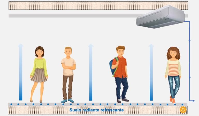funcionamiento del suelo radiante refrescante