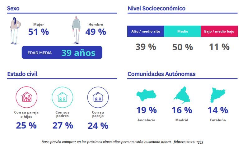 perfil de quienes descartan comprar vivienda