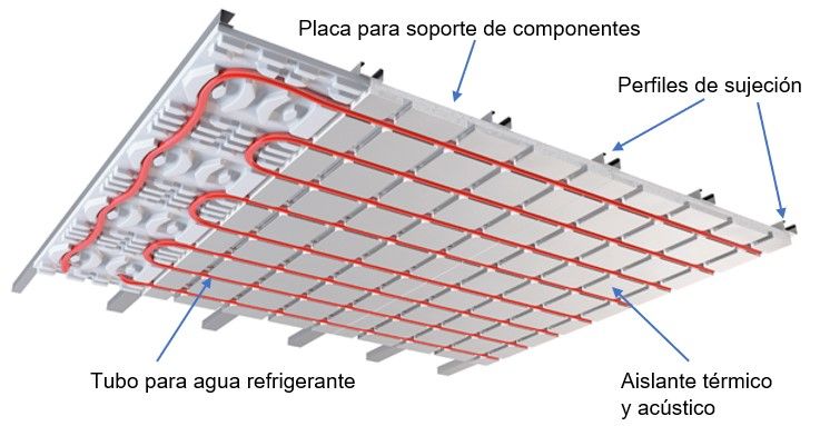 climatización techo radiante refrescante