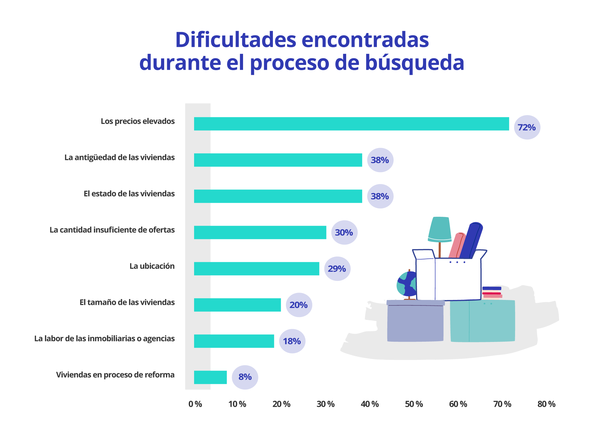 dificultades de compartir piso