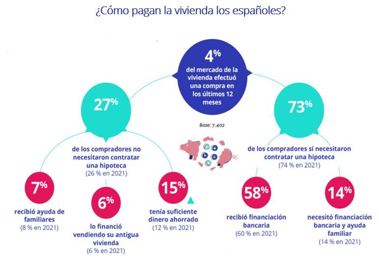 como se financia la compra de una vivienda