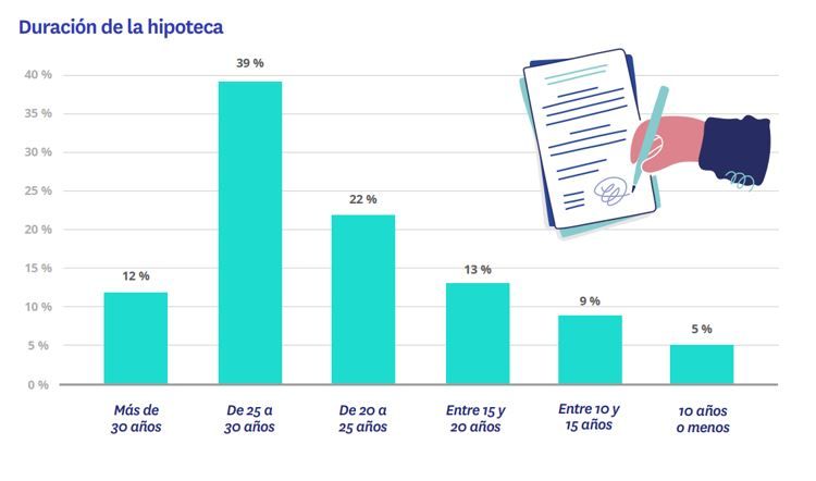 plazo de la hipoteca