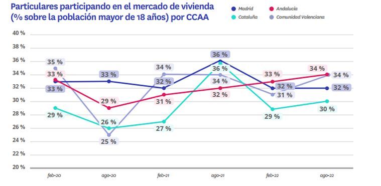 participantes mercado de la vivienda