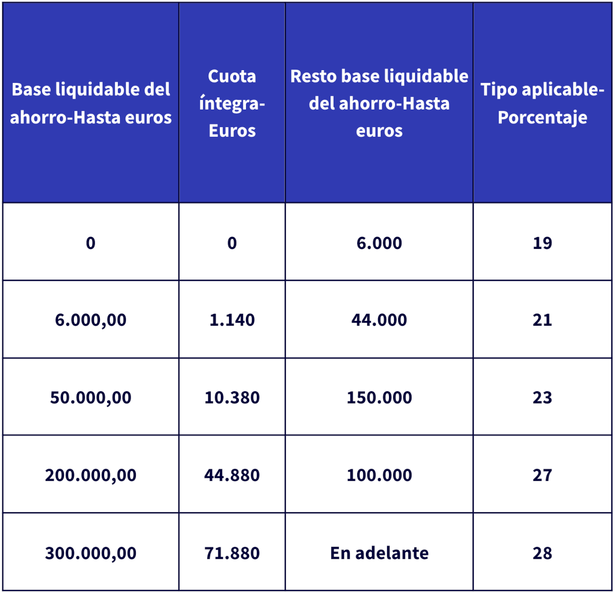 calcular irpf venta vivienda