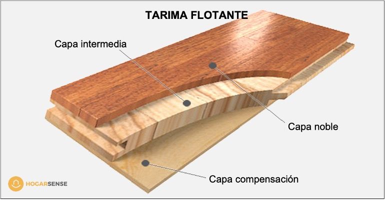 que es la tarima flotante