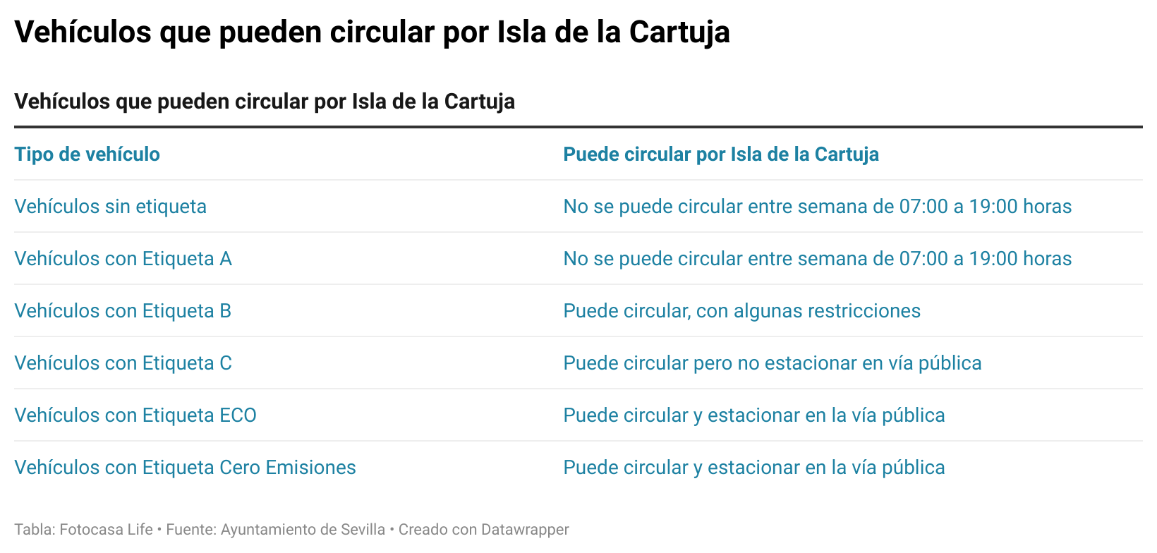 etiqueta coche sevilla