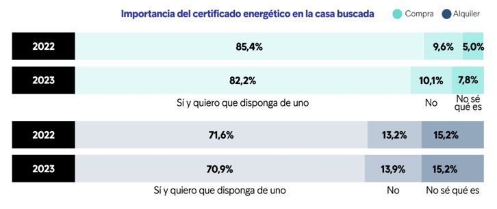 importancia certificado energético en la casa buscada