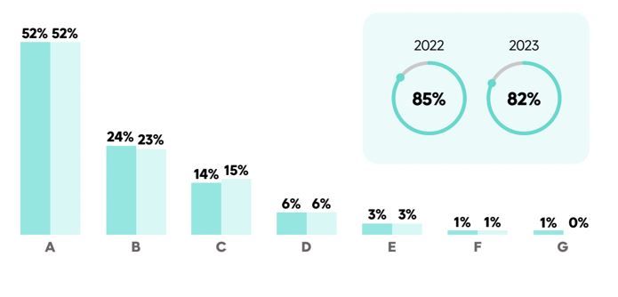 certificado eficiencia energetica en el alquiler