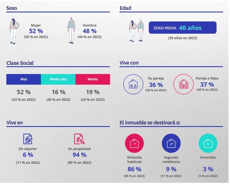 comprar vivienda con hipoteca