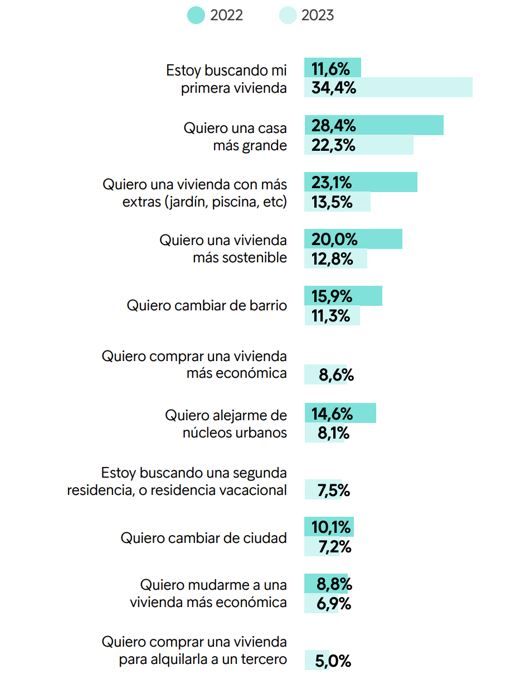 acceso a la vivienda en españa